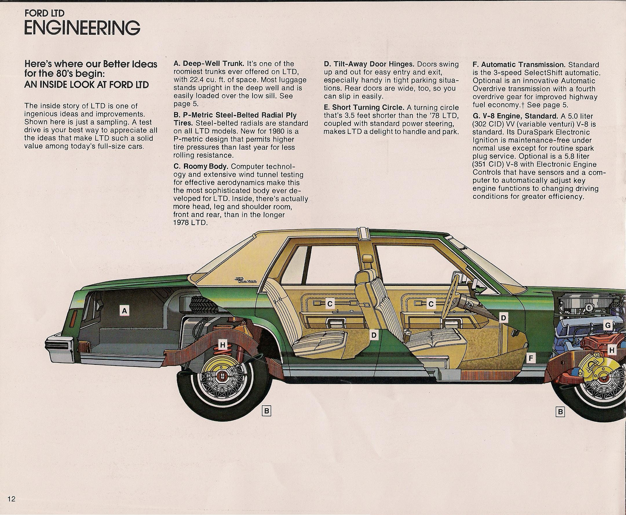 1980 Ford LTD Brochure Page 4